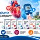 Cardiac Diabetic PCD Pharma Company in Mohali by novalab cardiac